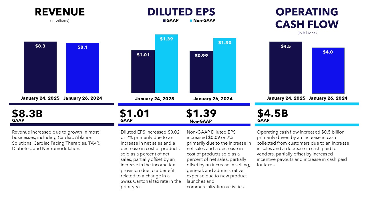 Executive Level Overview Infographic Q3 FY25.jpg