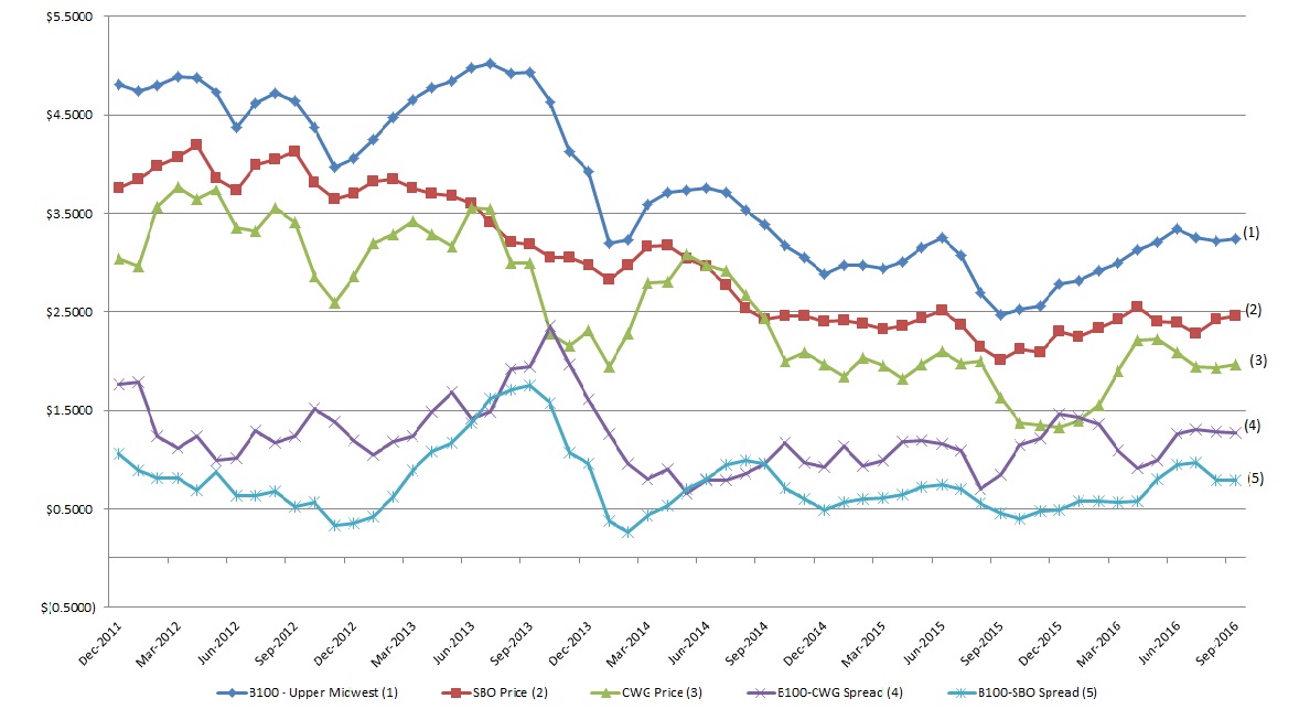 graphspreadpricinga18.jpg