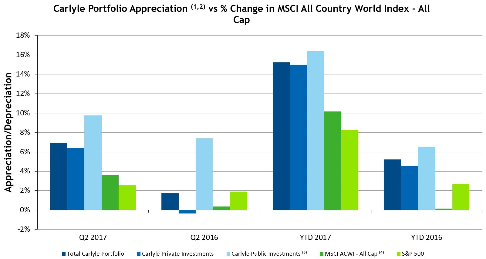 a2q2017gvcgraph.jpg