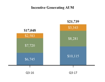 aresmanageme_chart-07119a01.jpg