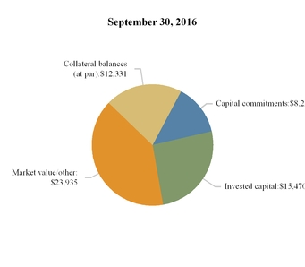 aresmanageme_chart-08641a01.jpg