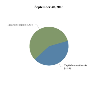 aresmanageme_chart-08812a01.jpg