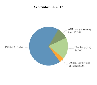 aresmanageme_chart-12410a01.jpg