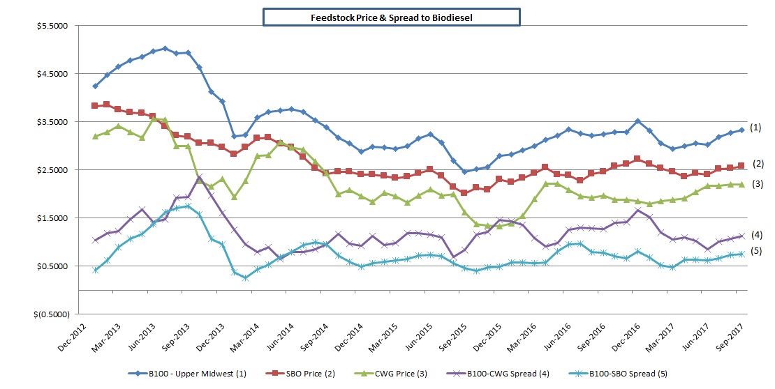 graphspreadpricinga28.jpg