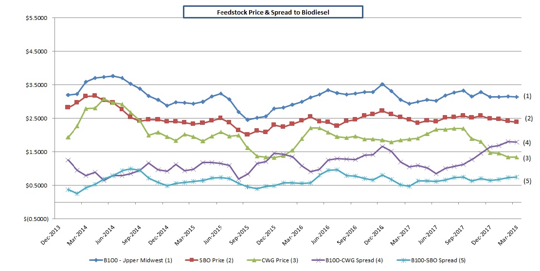 graphspreadpricinga33.jpg