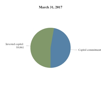 chart-9e89f366277450b4bfba01.jpg