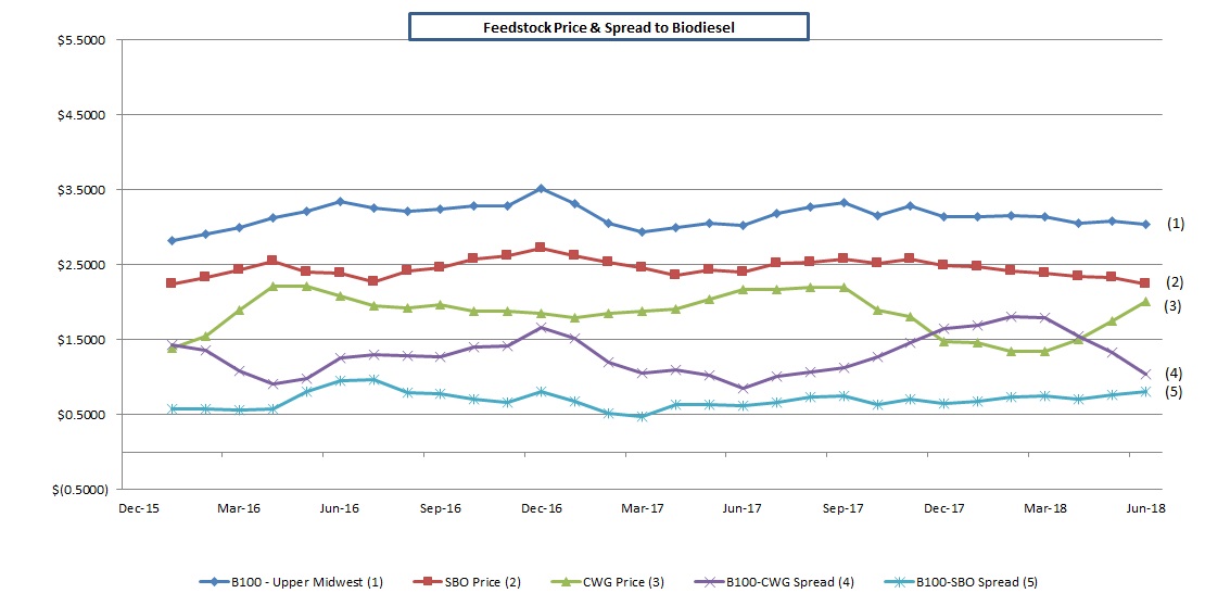 graphspreadpricinga48.jpg