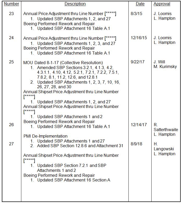 exhibit102pg4.jpg