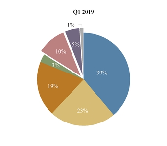 chart-a1646d09524f931b156.jpg