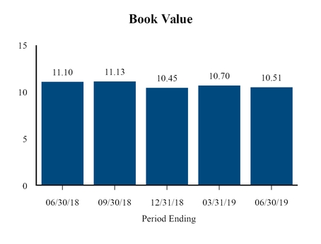 chart-e026c21dbaeb5a78a56.jpg