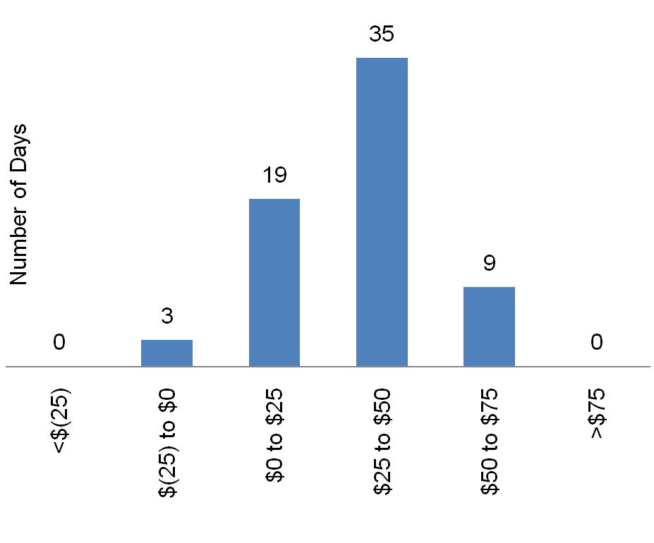 dailynettradingrevenues19q3a.jpg