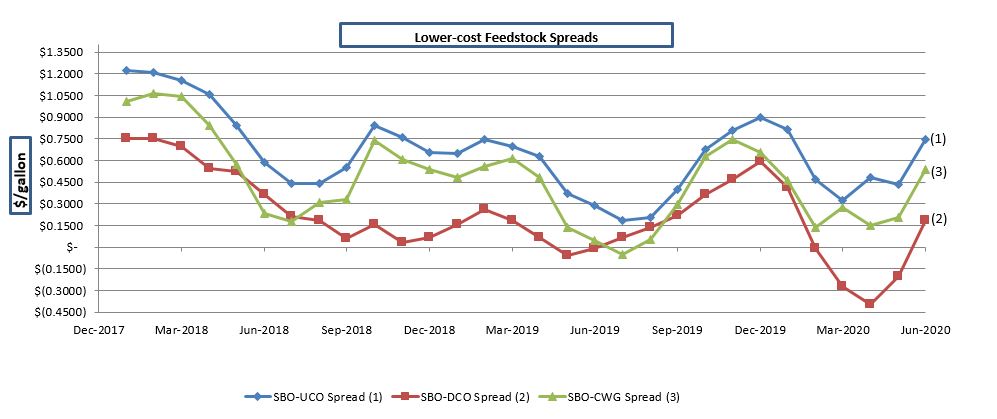 a0620graphsbospread.jpg