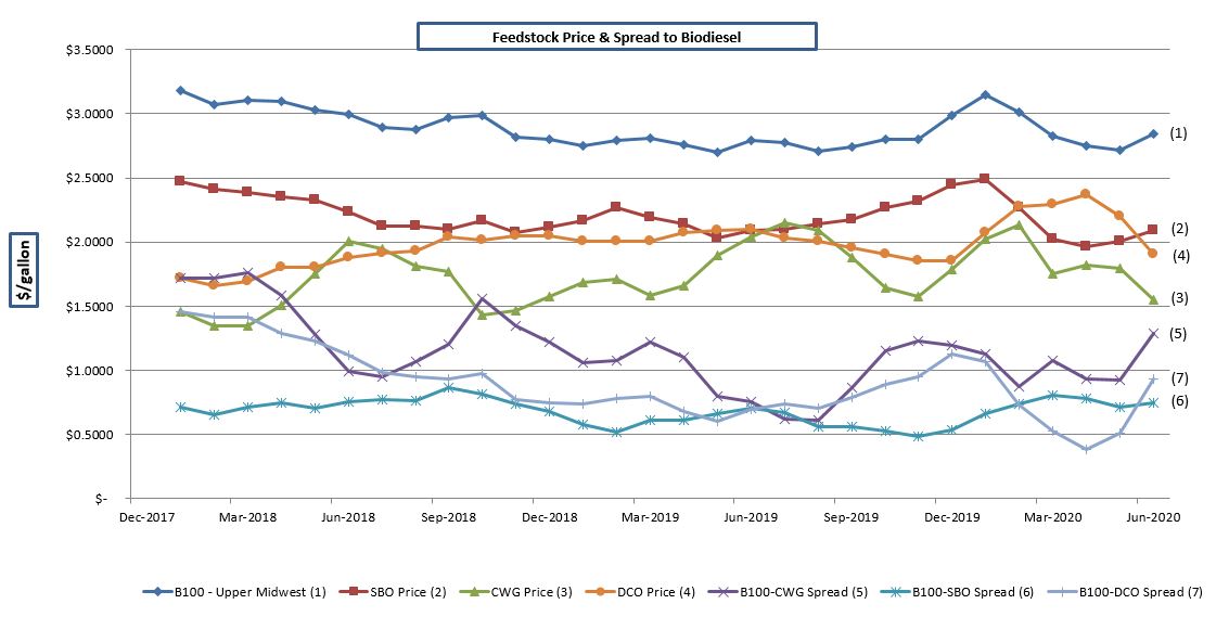 a0620graphspreadpricingv2.jpg