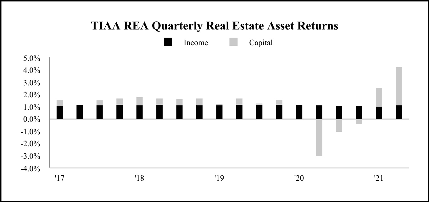 tiaareal-20210630_g1.jpg