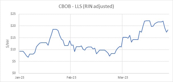 CBOB - LLS (RIN Adjusted).jpg