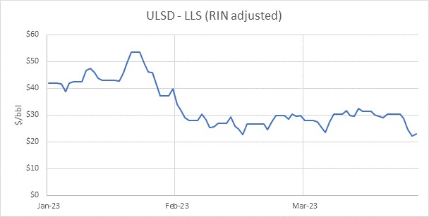 ULSD - LLS (RIN Adjusted).jpg