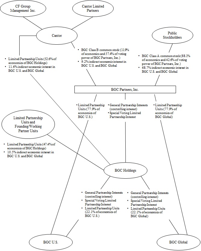 BGC Org Chart as of March 31, 2023 (4.27.23).jpg