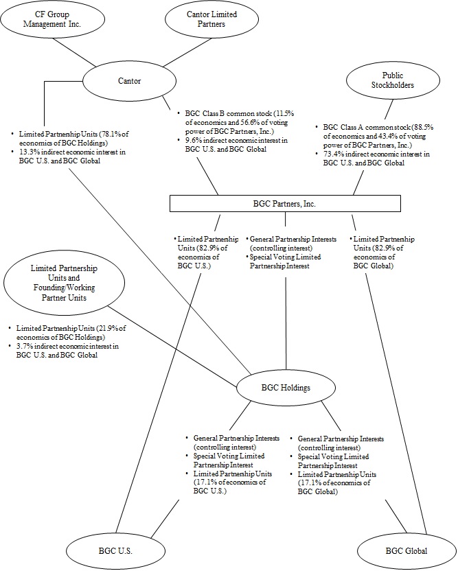 BGC Org Chart as of June 30, 2023 (8.2.23).jpg