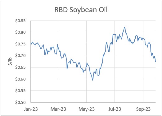 RBD Soybean Oil.jpg
