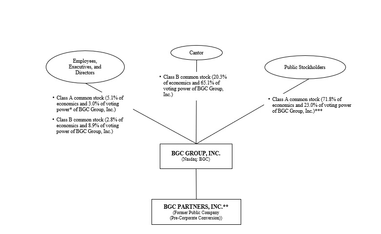 Org Structure.jpg