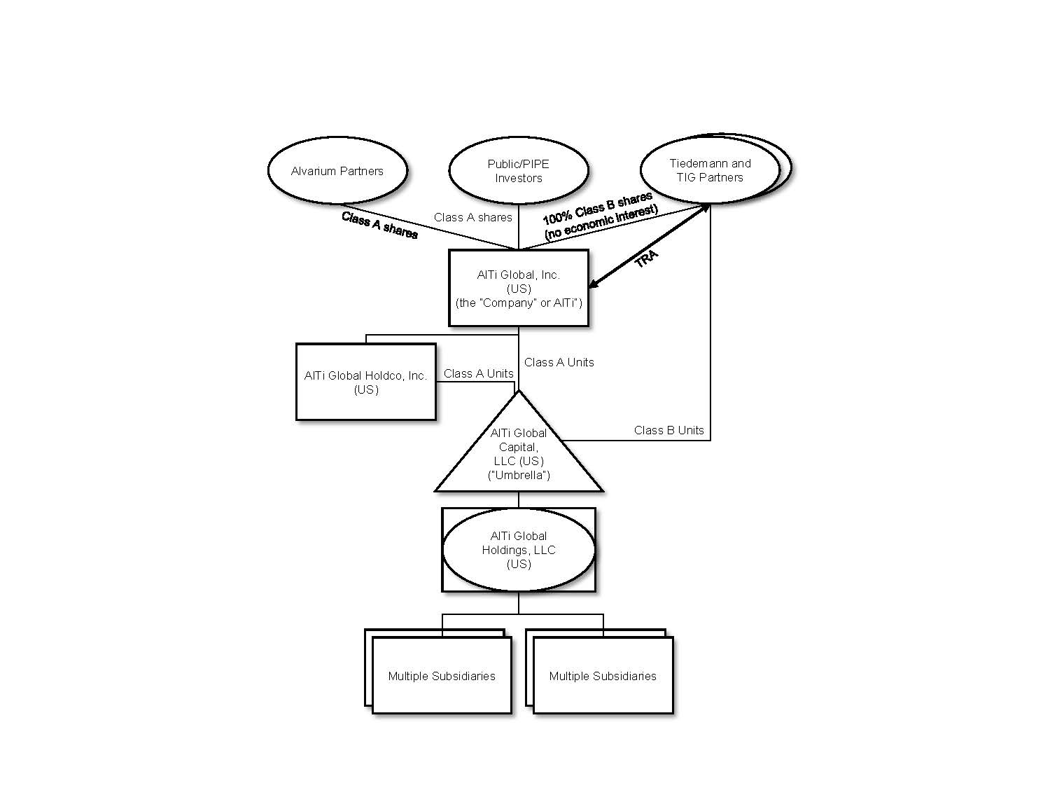 Note 1 - Updated Structure Chart (8-3).jpg