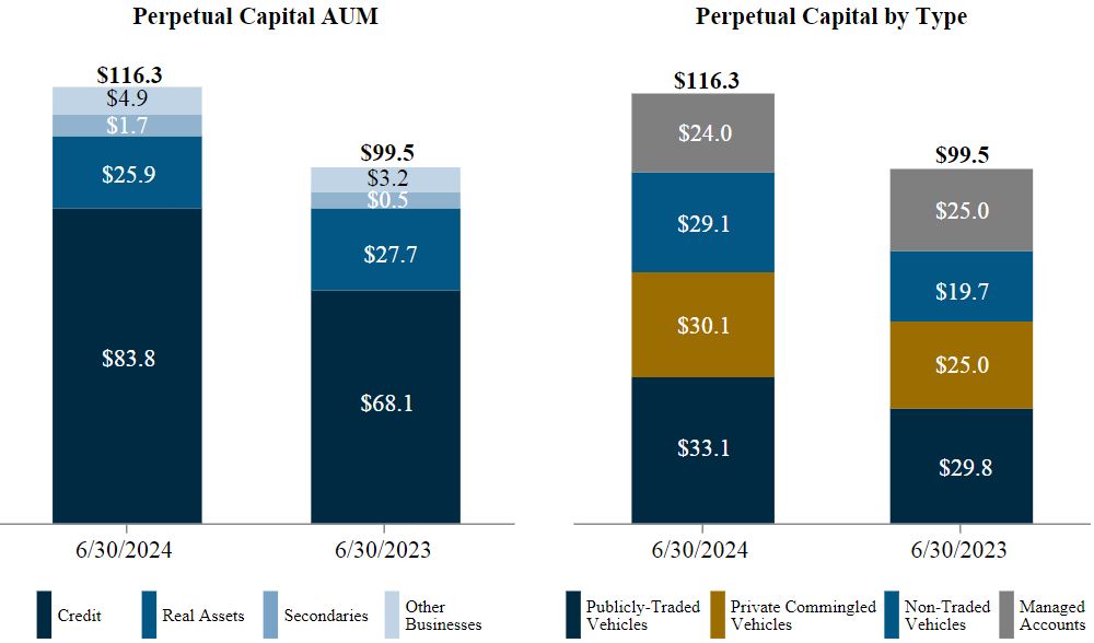 Perpetual capital v2.jpg