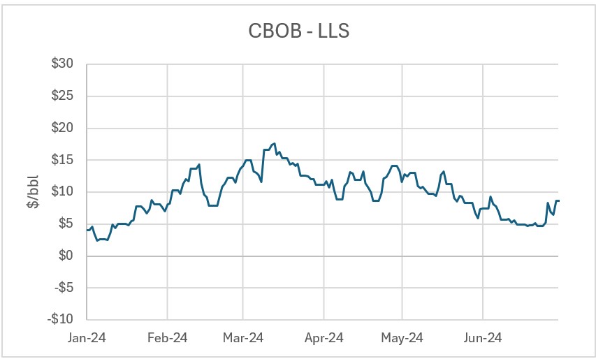 2. CBOB-LLS.jpg