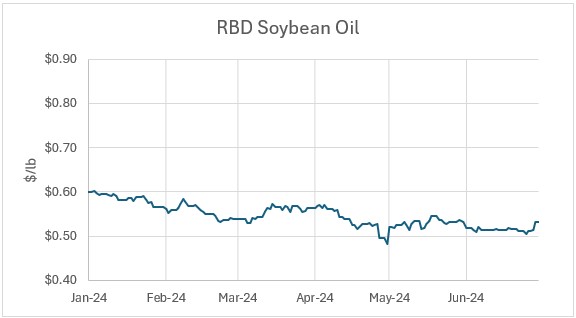 4. RBD Soybean.jpg