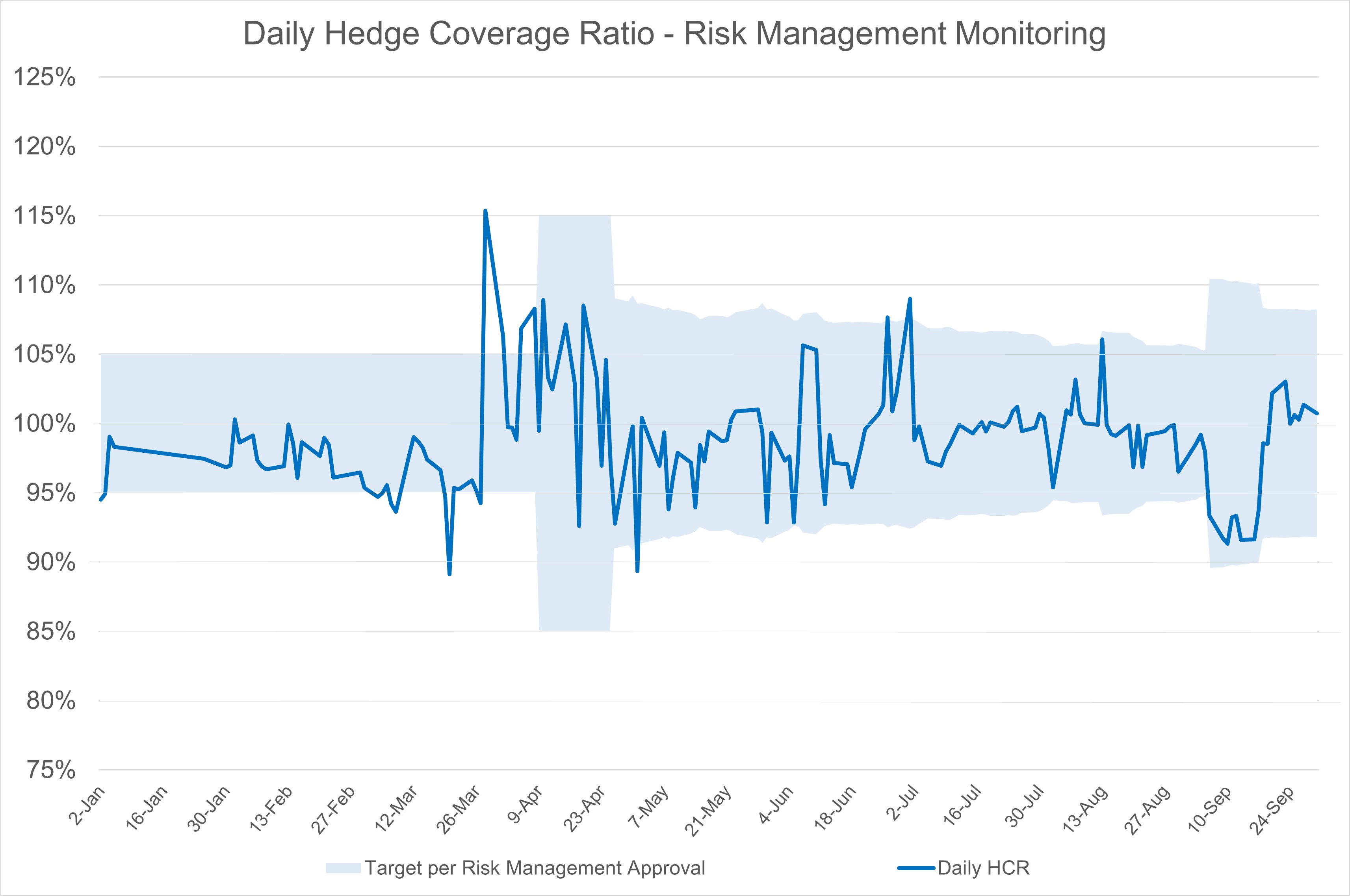 Daily Hedge Coverage Ratio - Item 3 (new).jpg