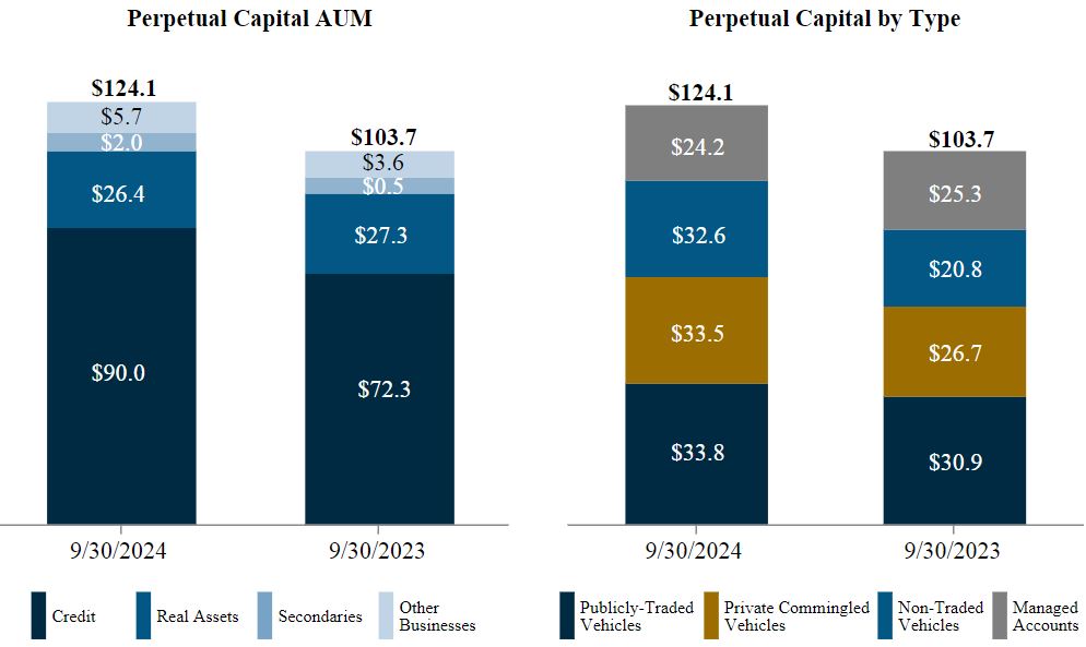 Perpetual Capital v2.jpg