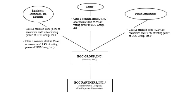 BGC Org Chart - 09.jpg