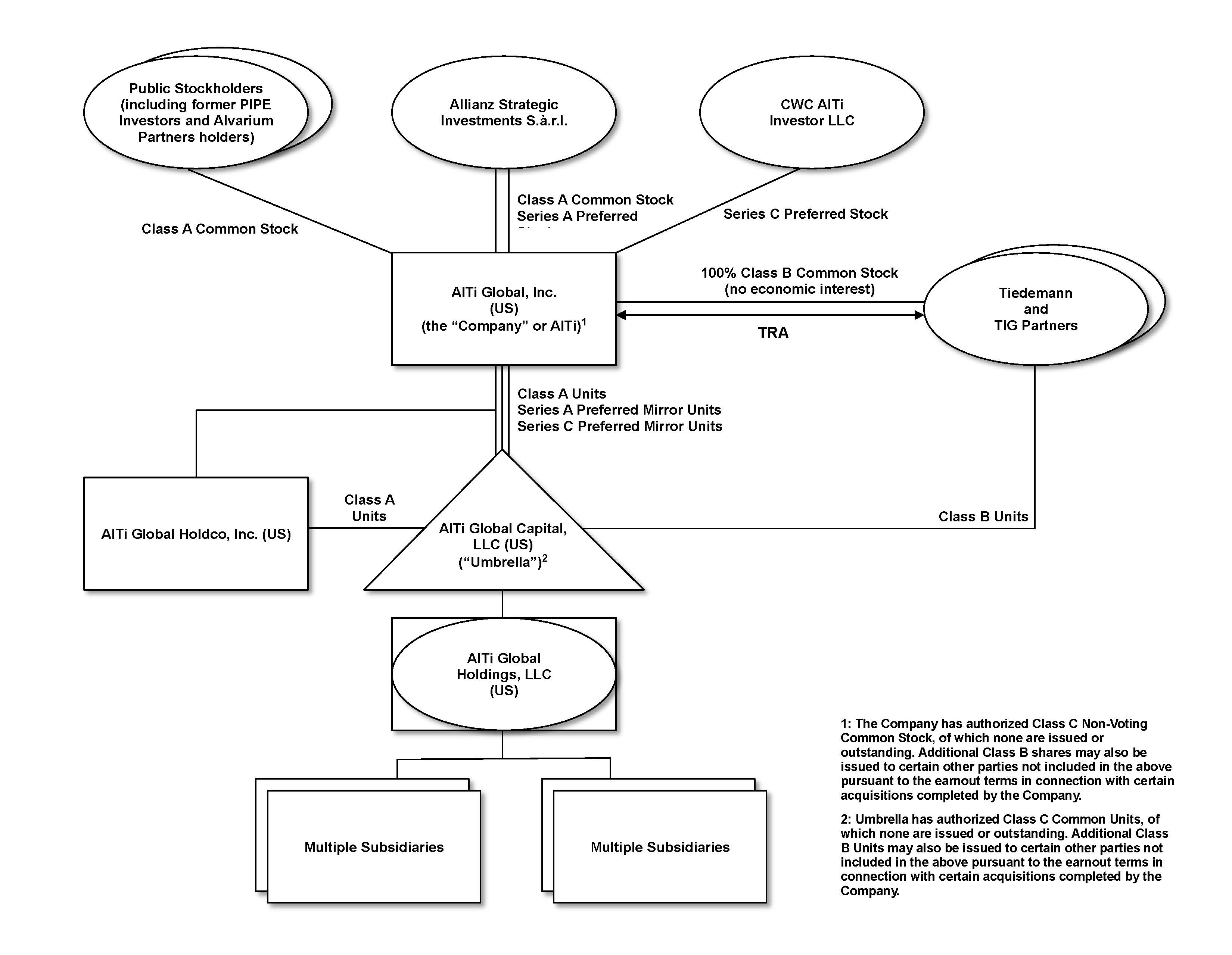 FN 1 - AlTi - Updated Structure Chart.jpg