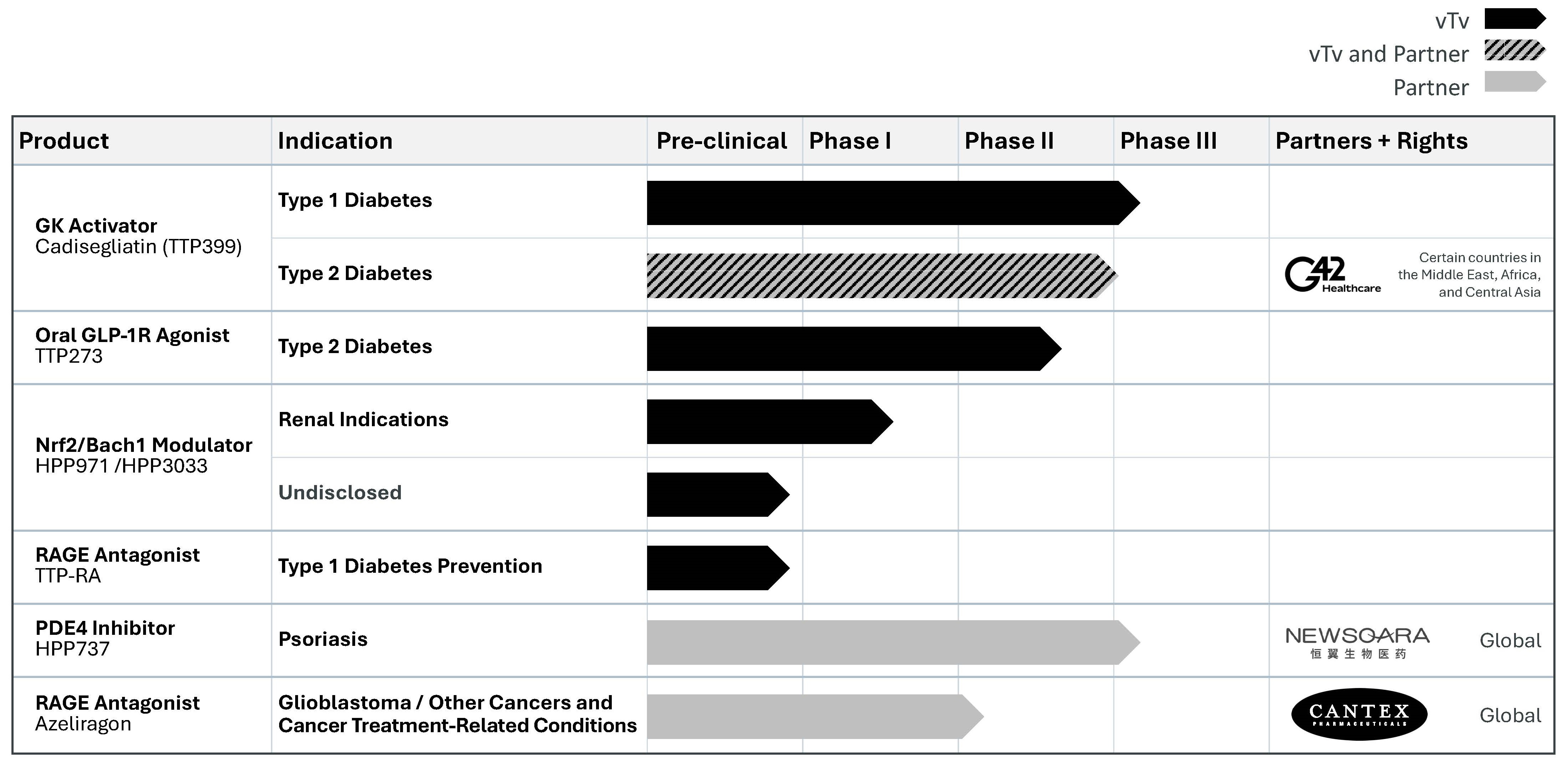 vTv Therapeutics_grayscale pipeline for 10-Q_v3.jpg