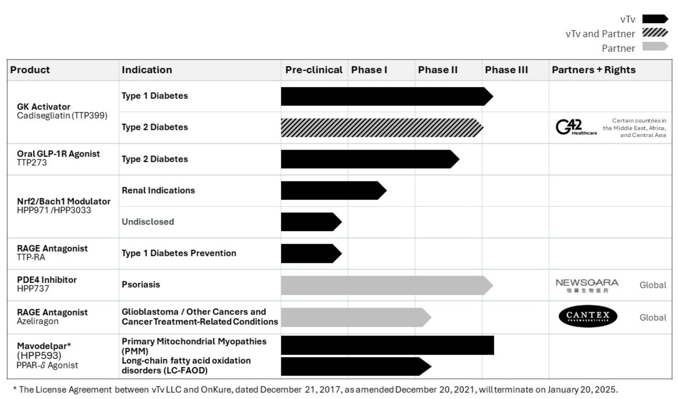 vTv_grayscale pipeline for 10-Q_3Q2024_FINAL_11-11-2024.jpg