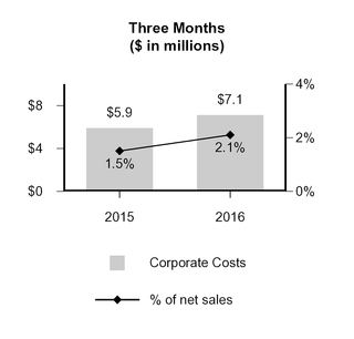 gcp2016q31_chart-03064.jpg