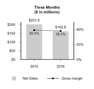 gcp2016q31_chart-03684.jpg