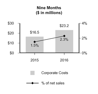 gcp2016q31_chart-04235.jpg