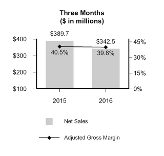 gcp2016q31_chart-04507.jpg