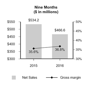 gcp2016q31_chart-04918.jpg