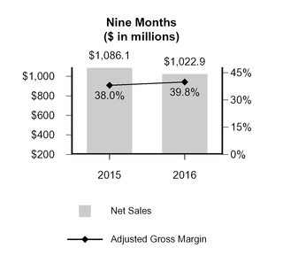 gcp2016q31_chart-05627.jpg