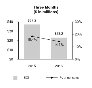 gcp2016q31_chart-05941.jpg