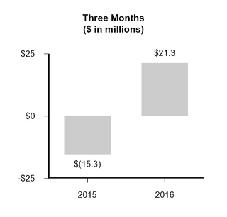 gcp2016q31_chart-06585.jpg