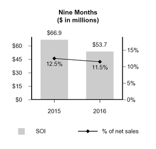 gcp2016q31_chart-07479.jpg