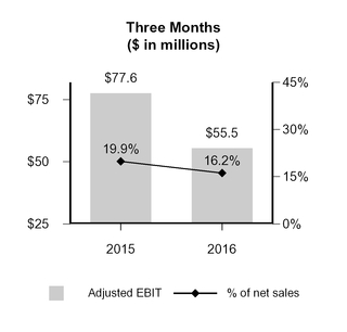 gcp2016q31_chart-08549.jpg