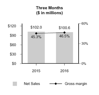 gcp2016q31_chart-08597.jpg