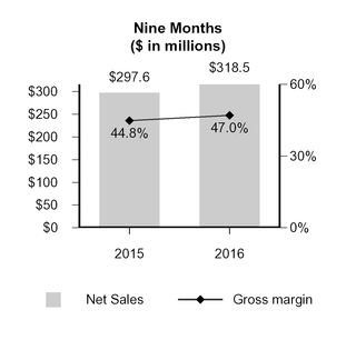 gcp2016q31_chart-09645.jpg