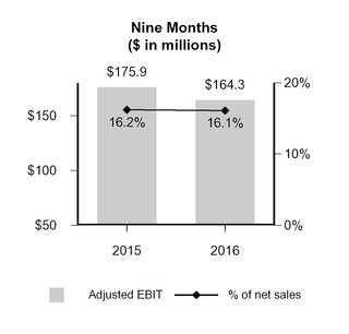 gcp2016q31_chart-09650.jpg