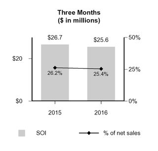 gcp2016q31_chart-10681.jpg