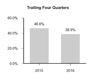 gcp2016q31_chart-10712.jpg