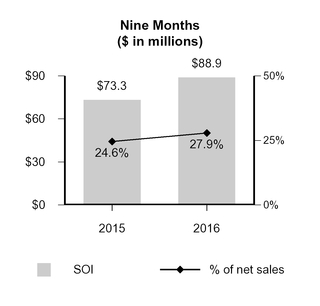 gcp2016q31_chart-11818.jpg